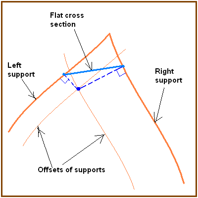 ACIS Blend Constant-Offset-Chamfer-Illus.png