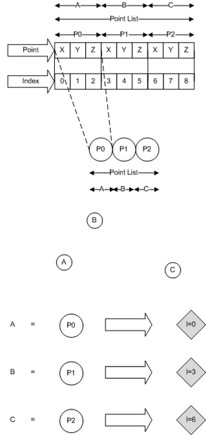 GRAPHIC PointIndexLayout.png